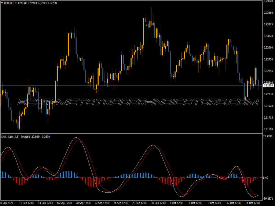 Smi Osma MT4 Indicator