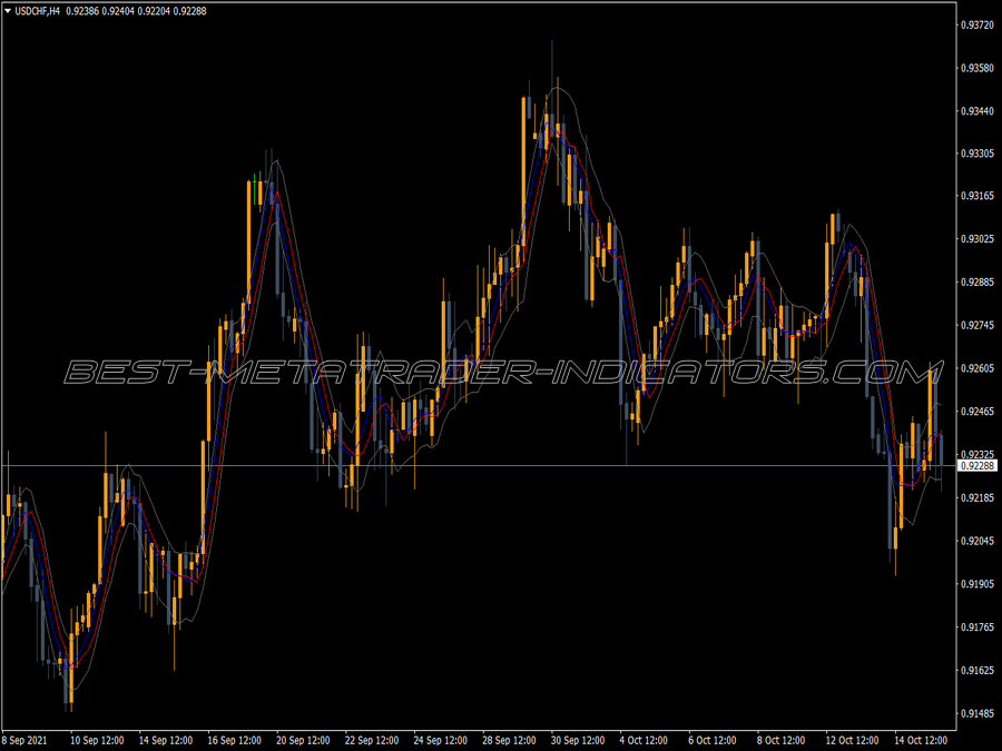 Smooth Candle MT4 Indicator