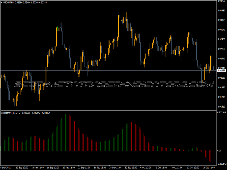 Smoothed Awesome MT4 Indicator