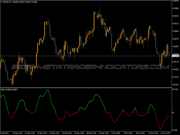 Smoothed Rsi MT4 Indicator