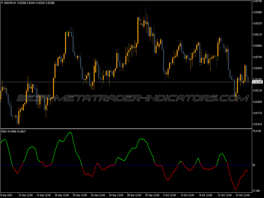 Smoothed Rsi Indicator