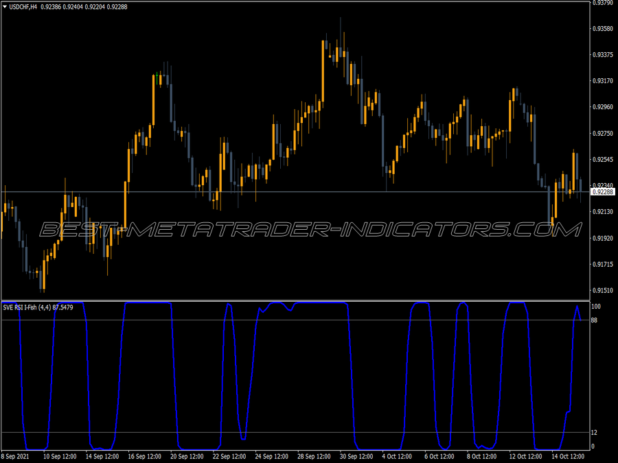 Smoothed Rsi Inverse Fisher MT4 Indicator