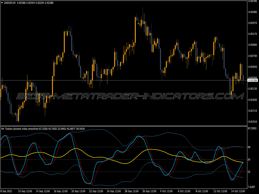 Smoothed Rsx Alert Indicator