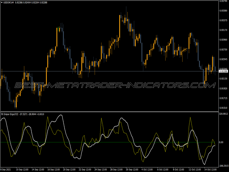 Sniper Ergodic Cci MT4 Indicator