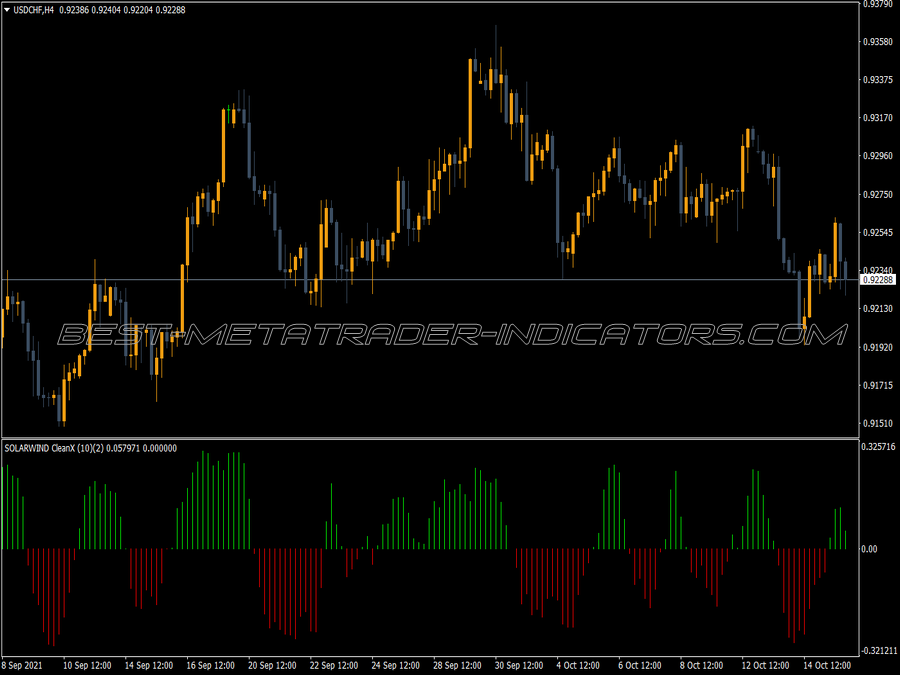 Solar Wind Clean Indicator