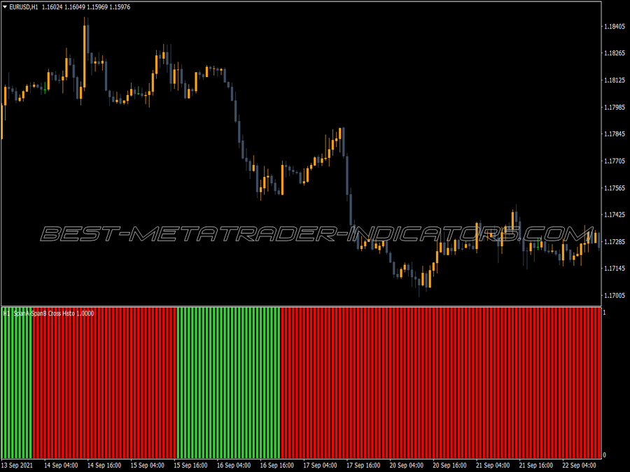 Spana Cross Histogram Nmc Indicator