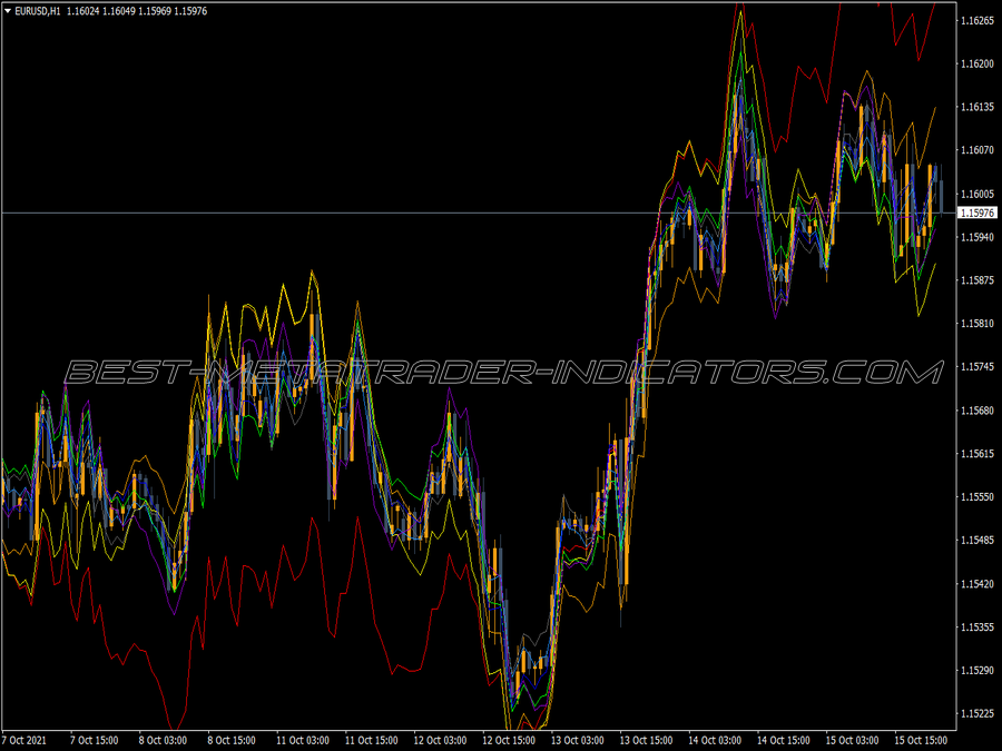 Spectro Lines MT4 Indicator