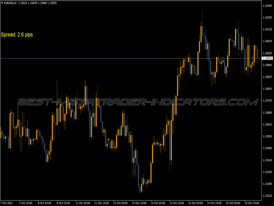 Spread Five Digit MT4 Indicator