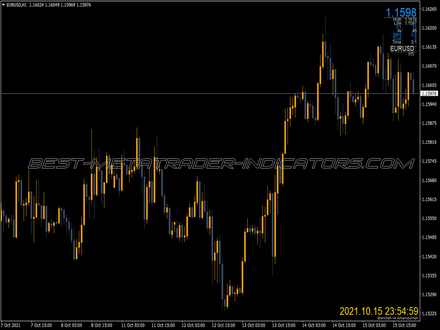 Spread High Low V1 MT4 Indicator