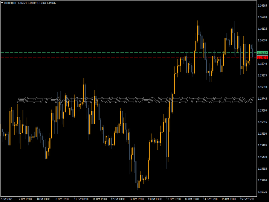 Spread Lines MT4 Indicator