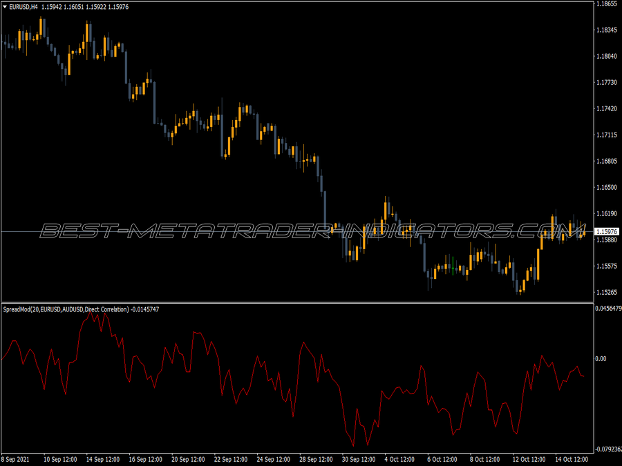 Spread Normalized Indicator