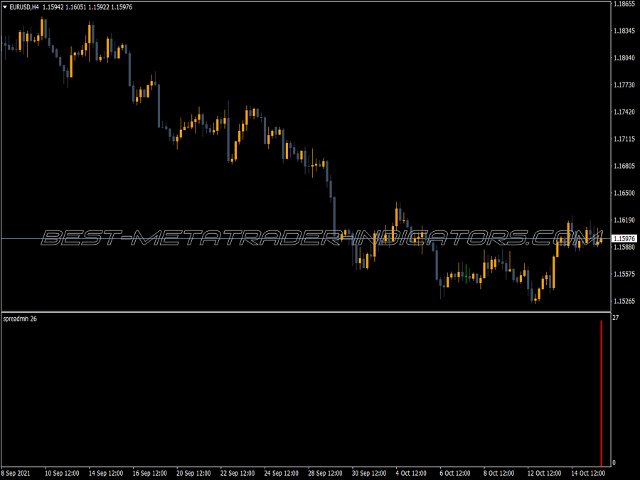 Spreadmin MT4 Indicator