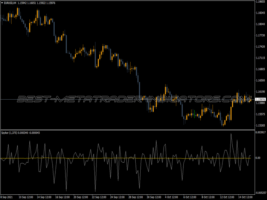 Spyker Direction MT4 Indicator