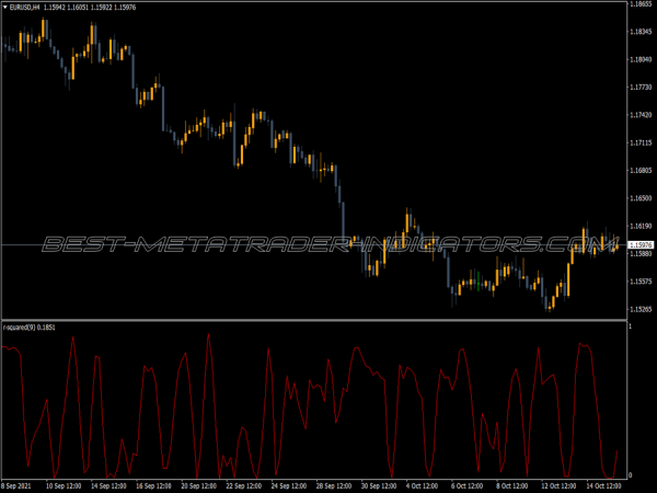 Squared MT4 Indicator
