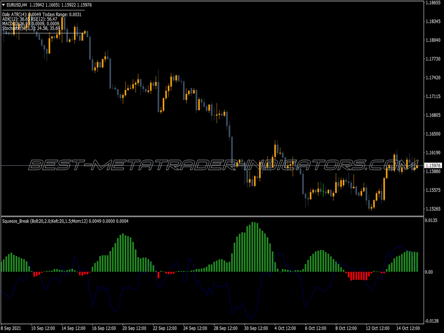 Squeeze Break MT4 Indicator