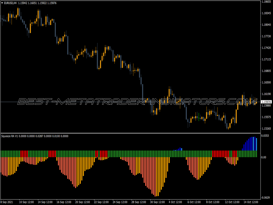 Squeeze Ra V1 Indicator