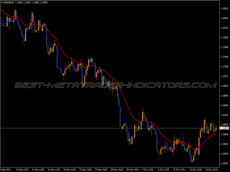 Squize Ma MT4 Indicator