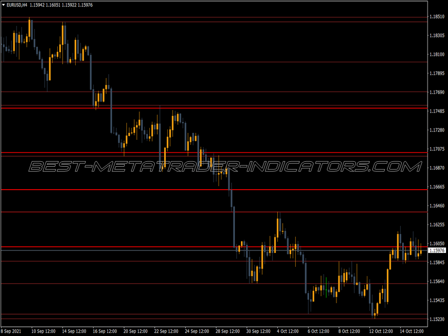 Sr Mtf Trend Indicator