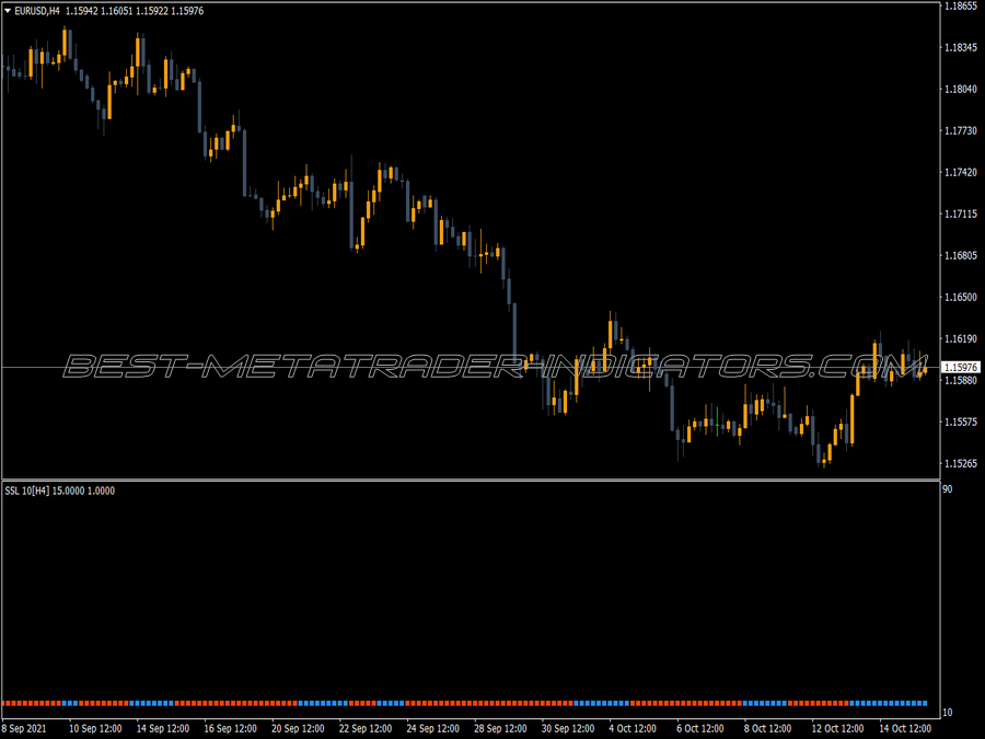 Ssl Fast Sbar Mtf Indicator