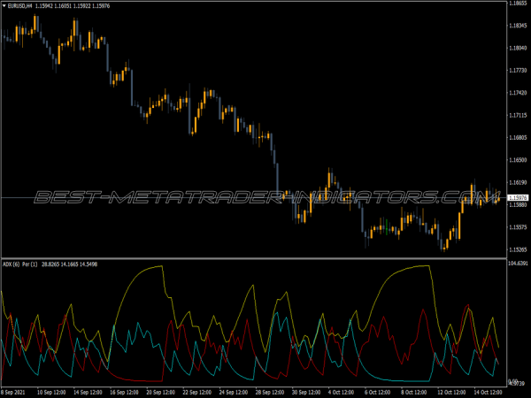 Standard Adx Tfs MT4 Indicator