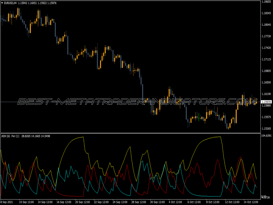 Standard Adx Tfs MT4 Indicator