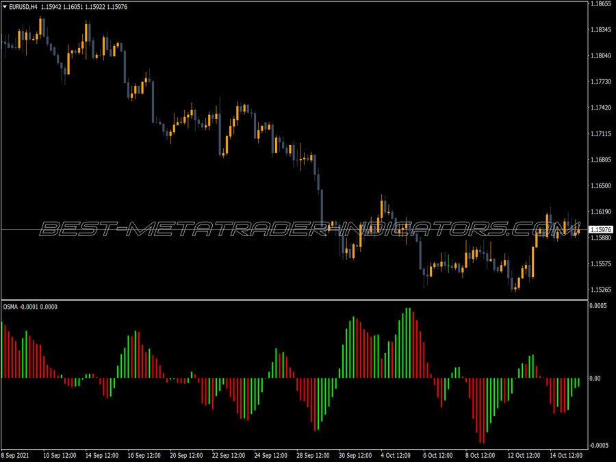 Standard Osma MT4 Indicator