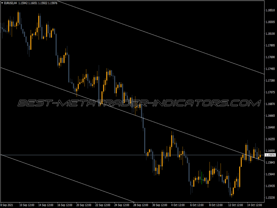 Standart Deviation Mtf Channel Indicator