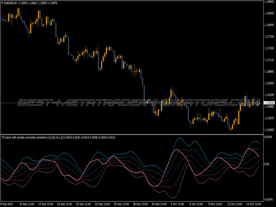 Standart Deviation T3 Macd Version MT4 Indicator