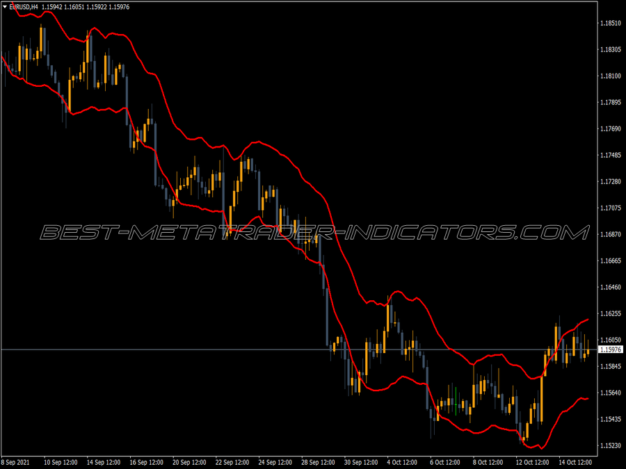 Star Cbands MT4 Indicator