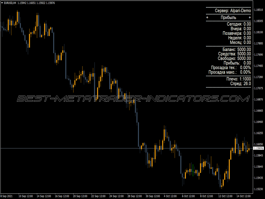 Stat Informer MT4 Indicator