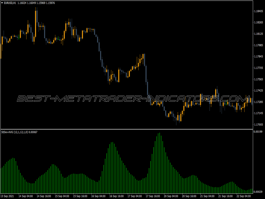 Stdev Avg Indicator