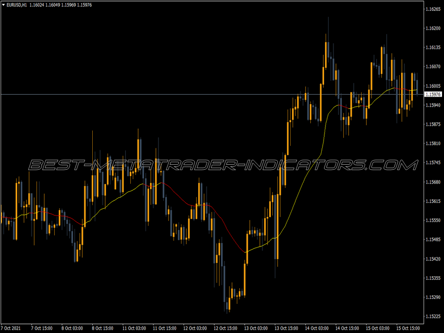 Step Ema Line MT4 Indicator