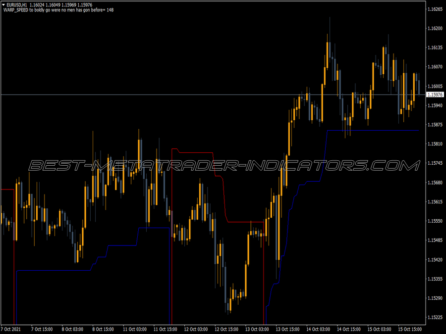 Step Ma MT4 Indicator