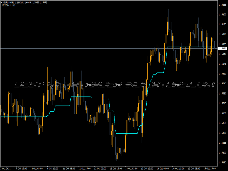 Step Ma V7 MT4 Indicator