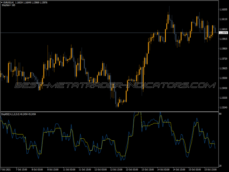 Step Rsi MT4 Indicator