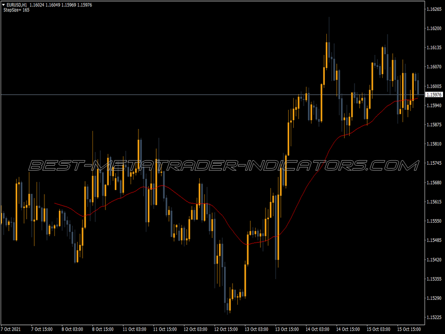 Step Up Down MT4 Indicator