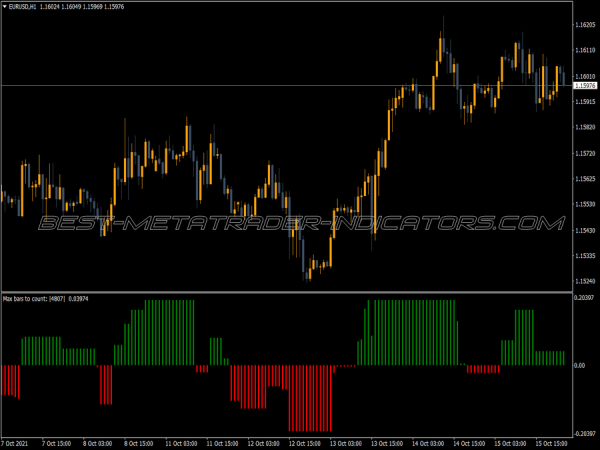 Stepma Stochastic Kv MT4 Indicator