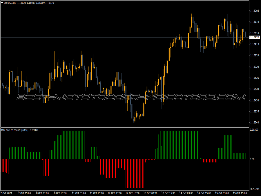 Stepma Stochastic Kv Indicator