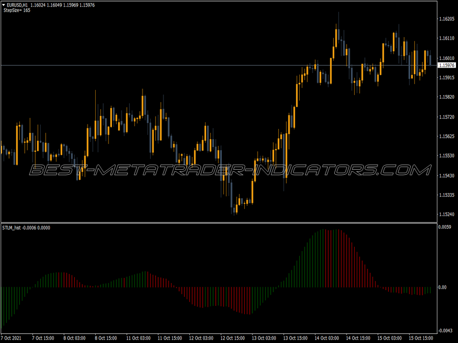 STLM Histogram Indicator