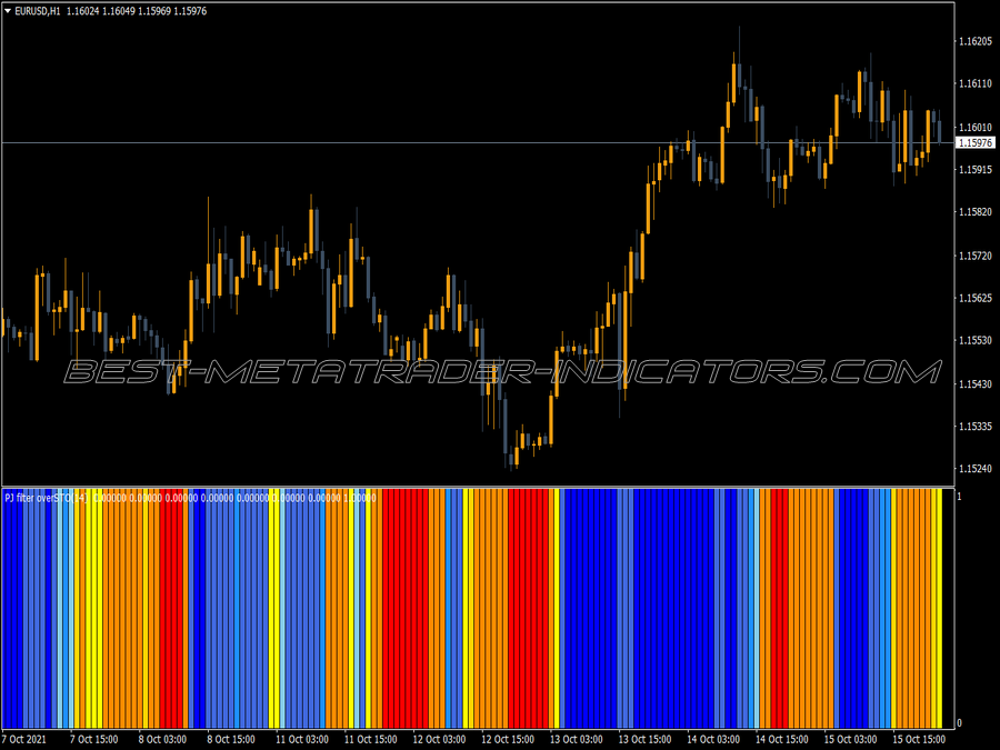 Sto Pj Filter Over Stochastic MT4 Indicator