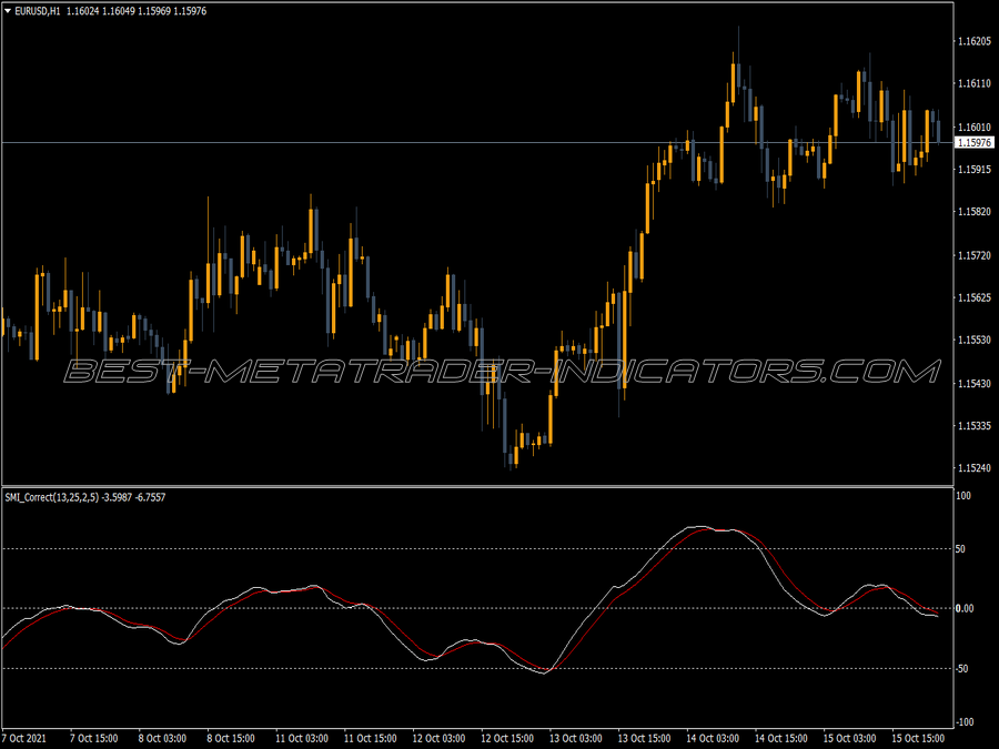 Sto Smi Correct MT4 Indicator