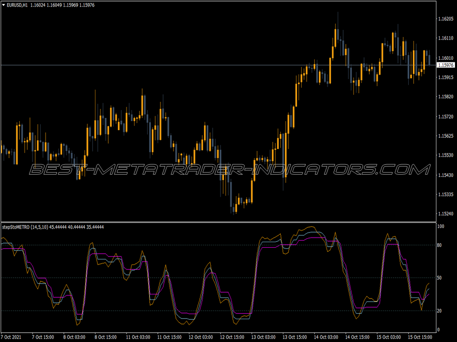 Sto Step Metro MT4 Indicator