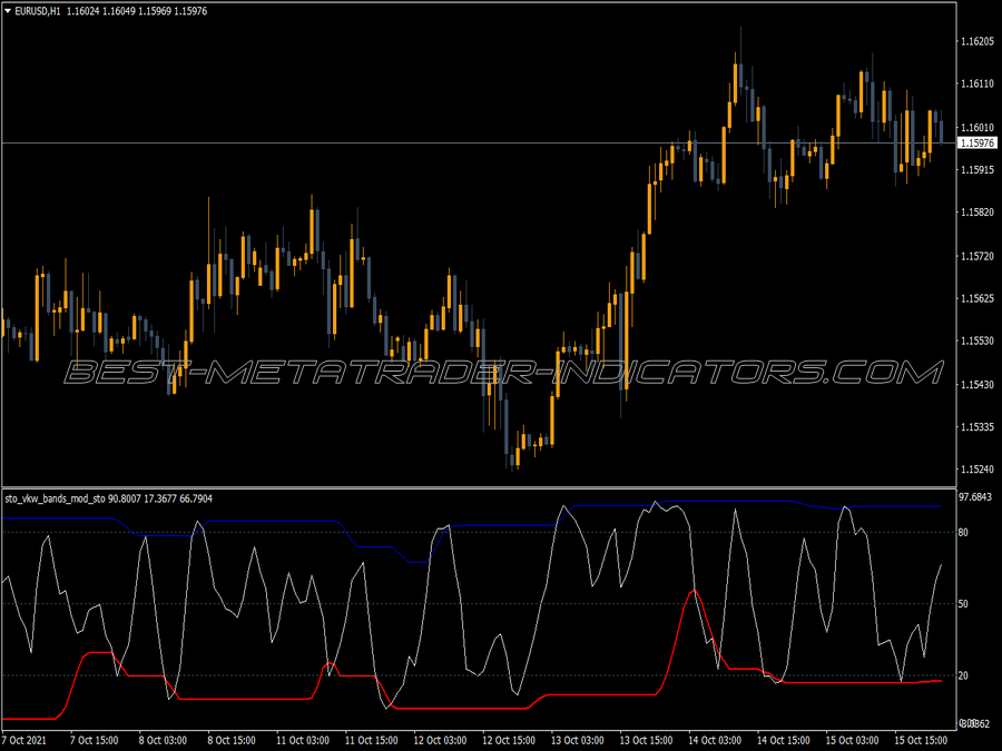 Sto Vkw Bands Modified Indicator