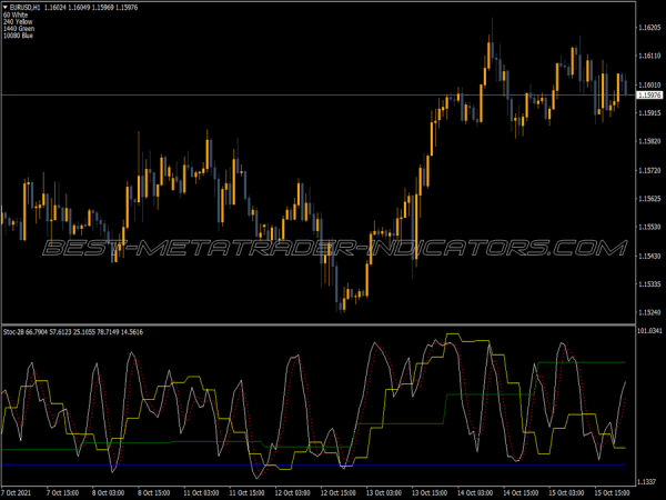 Stochastic 2b MT4 Indicator