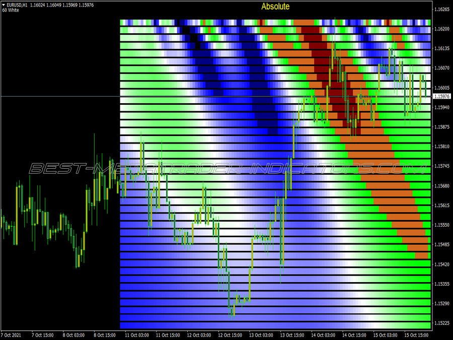 Stochastic 3d Bars Indicator