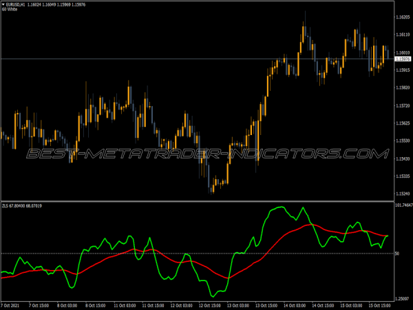 Stochastic Bob Reversed MT4 Indicator