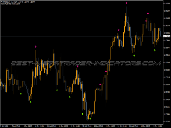 Stochastic Buy Sell Arrows Alert MT4 Indicator