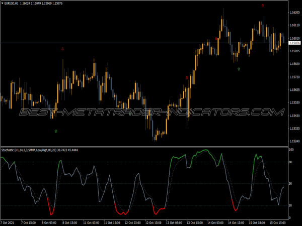 Stochastic Color Classic Indicator Stochastic Color Classic MT4 Indicator