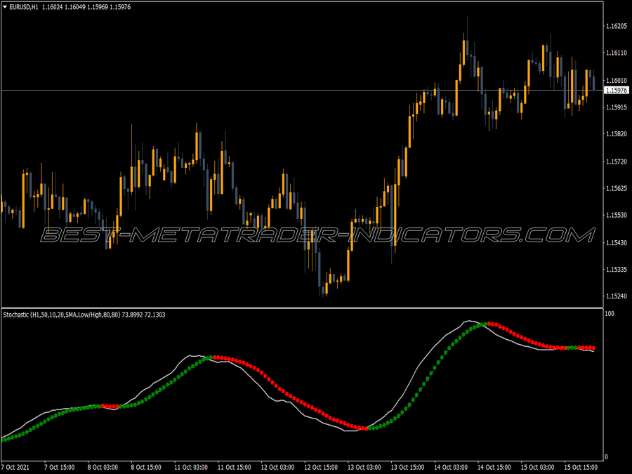 Stochastic Color D Line Dots MT4 Indicator