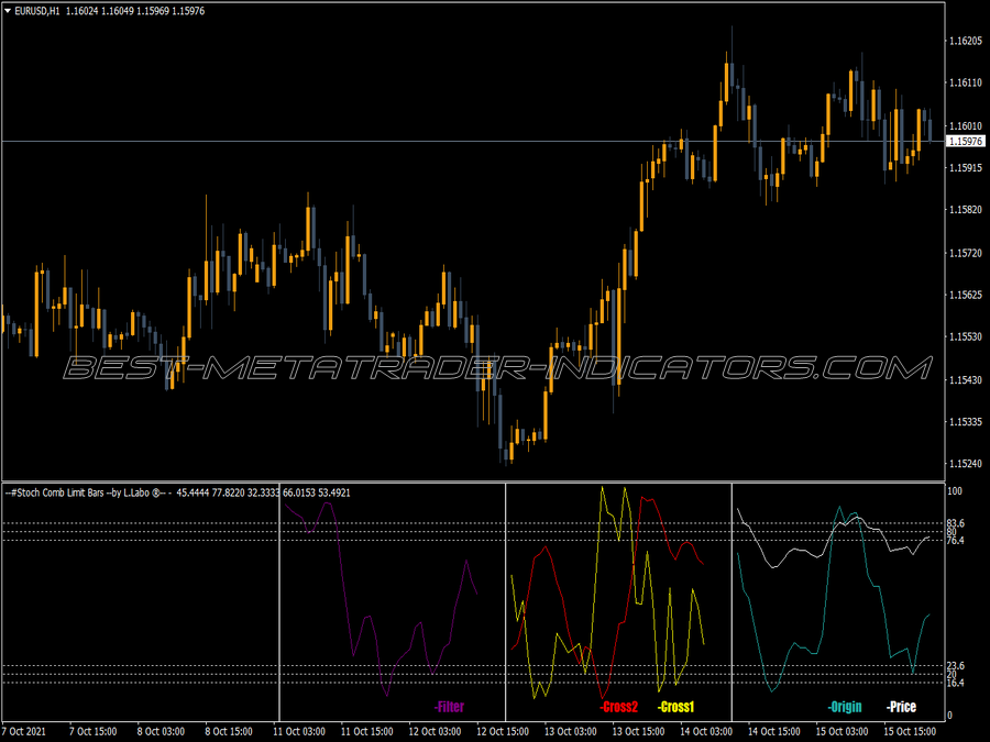 Stochastic Comb Limit Bars MT4 Indicator